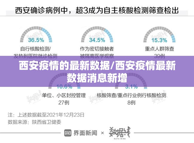 西安疫情的最新数据/西安疫情最新数据消息新增