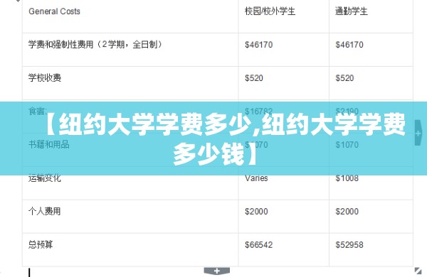 【纽约大学学费多少,纽约大学学费多少钱】