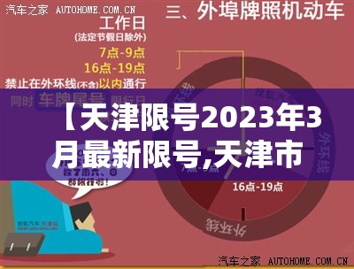 【天津限号2023年3月最新限号,天津市限号3月】