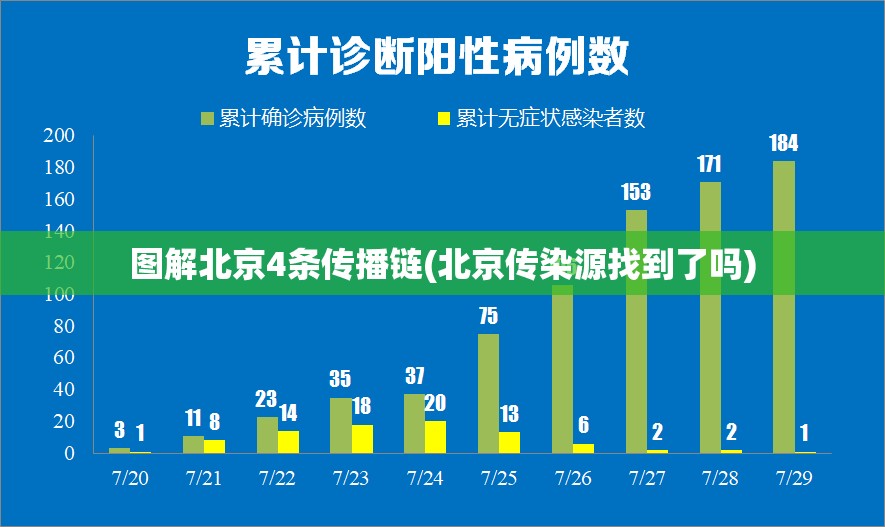 图解北京4条传播链(北京传染源找到了吗) 图解北京4条传播链(北京传染源找到了吗)