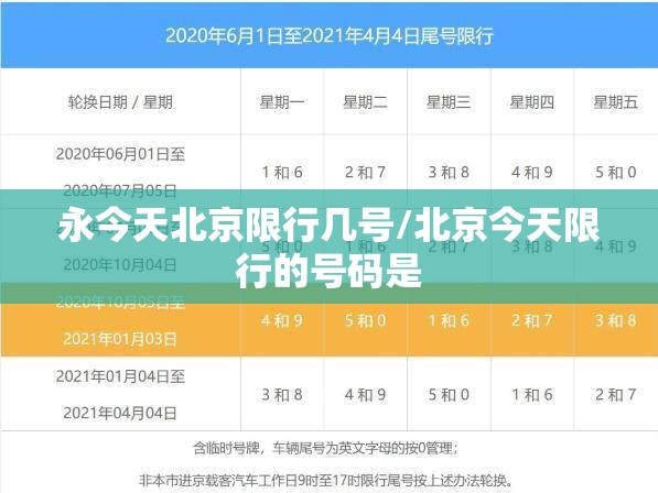 永今天北京限行几号/北京今天限行的号码是 永今天北京限行几号/北京今天限行的号码是