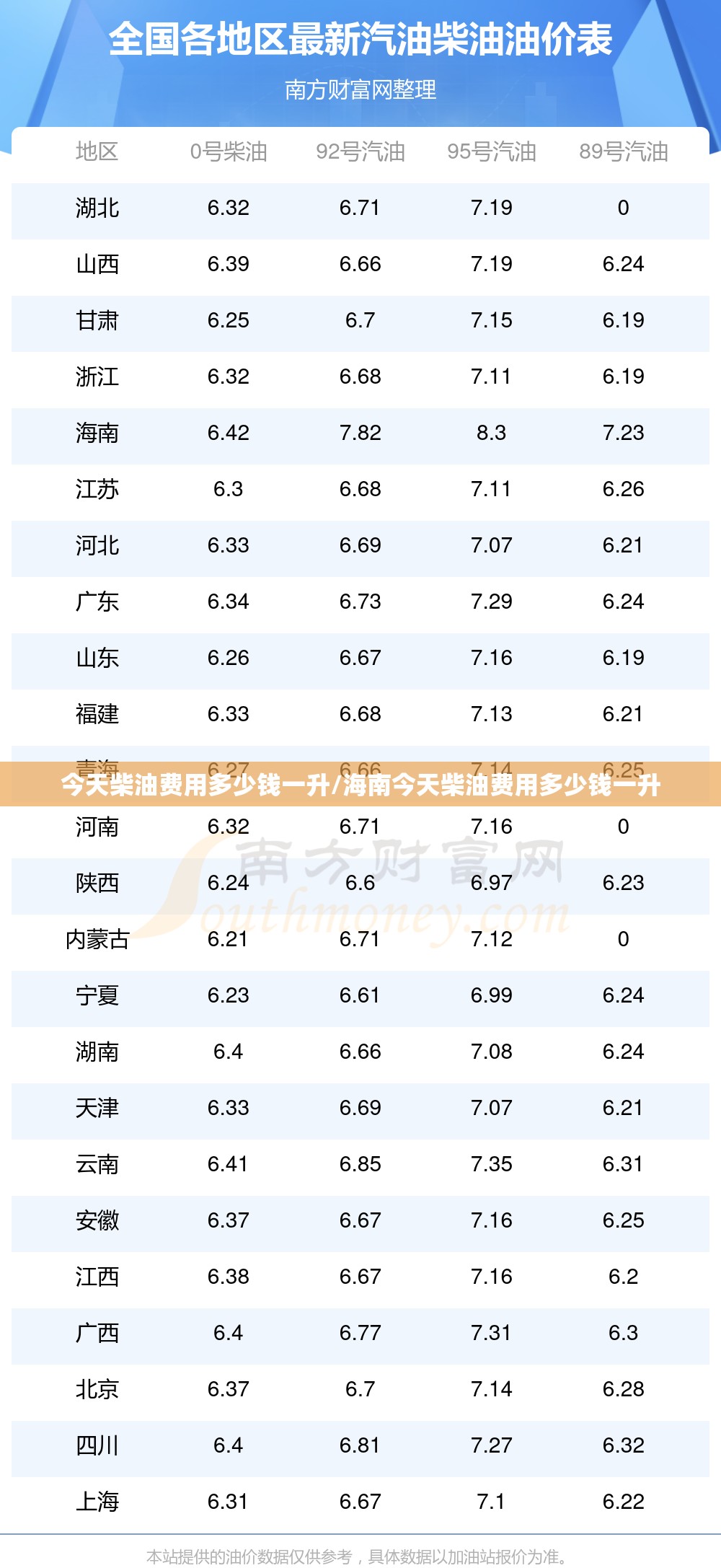 今天柴油费用多少钱一升/海南今天柴油费用多少钱一升 今天柴油费用多少钱一升/海南今天柴油费用多少钱一升