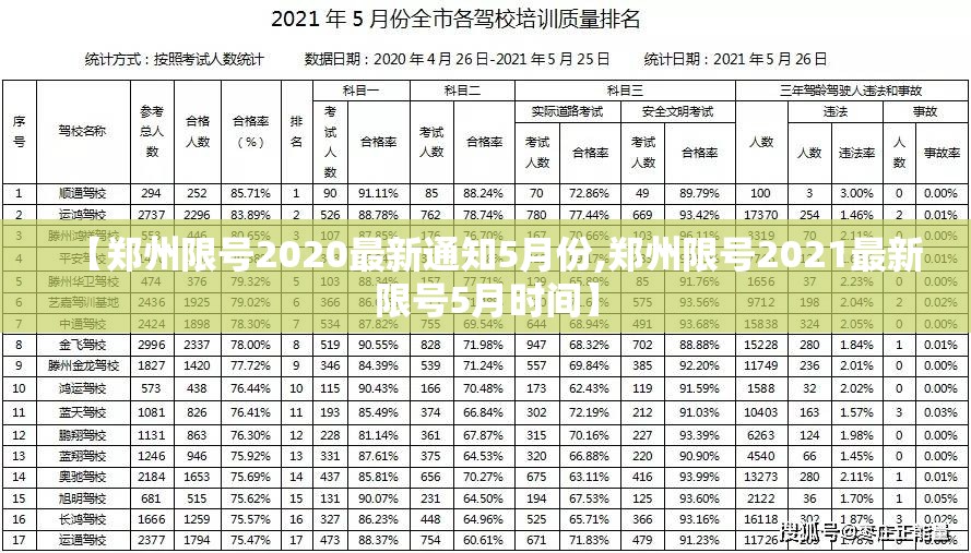 【郑州限号2020最新通知5月份,郑州限号2021最新限号5月时间】