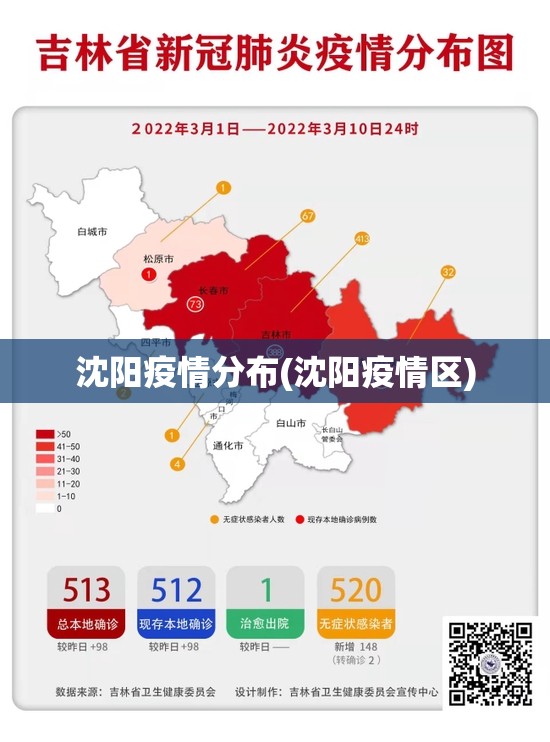沈阳疫情分布(沈阳疫情区) 沈阳疫情分布(沈阳疫情区)