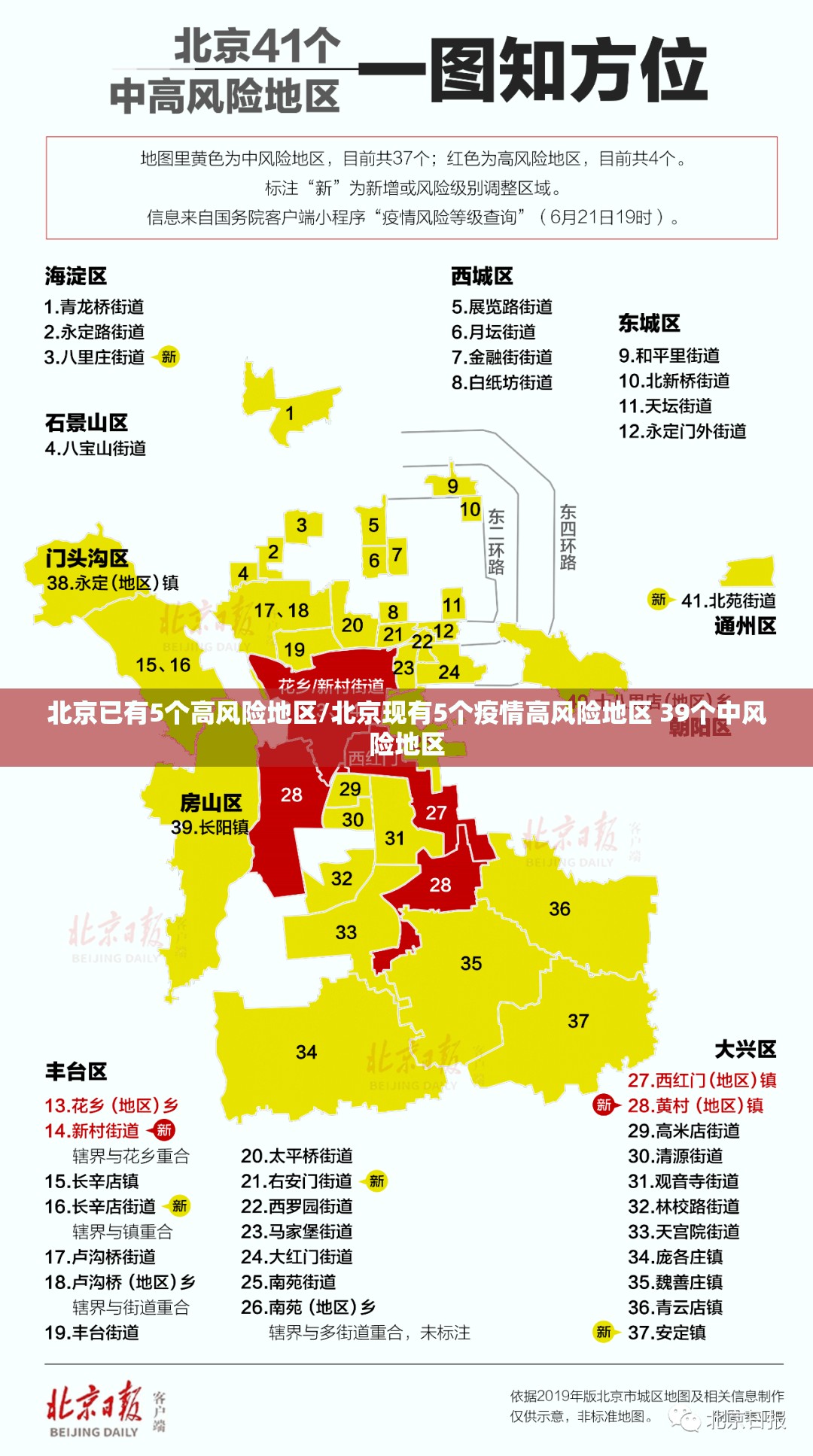 北京已有5个高风险地区/北京现有5个疫情高风险地区 39个中风险地区 北京已有5个高风险地区/北京现有5个疫情高风险地区 39个中风险地区