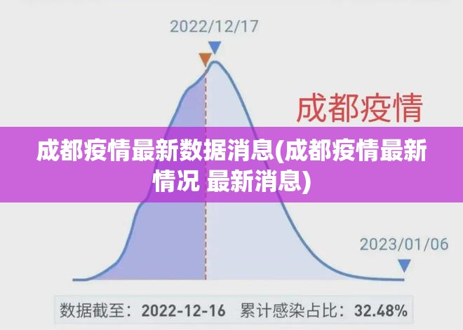 成都疫情最新数据消息(成都疫情最新情况 最新消息) 成都疫情最新数据消息(成都疫情最新情况 最新消息)