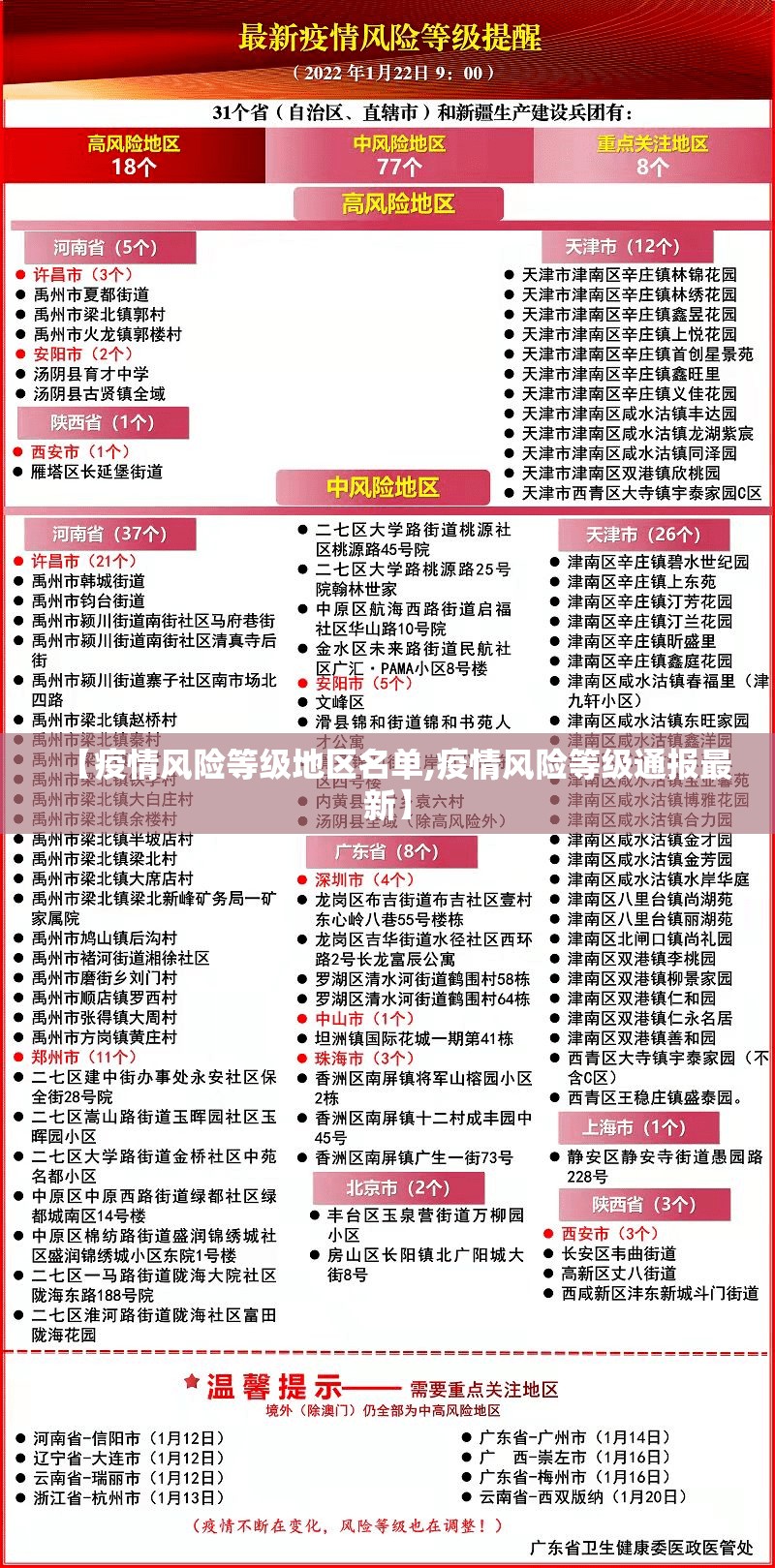 【疫情风险等级地区名单,疫情风险等级通报最新】 【疫情风险等级地区名单,疫情风险等级通报最新】