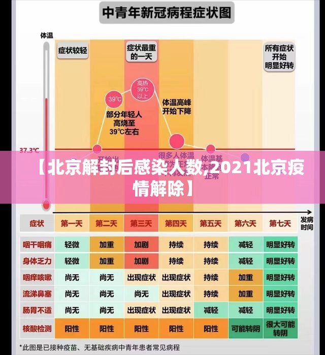 【北京解封后感染人数,2021北京疫情解除】