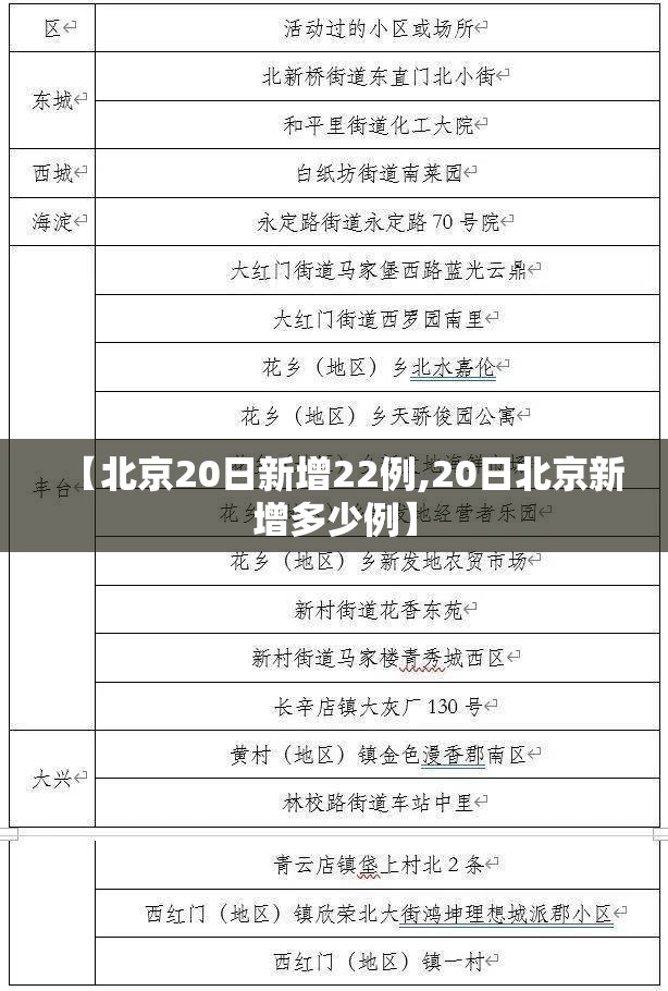 【北京20日新增22例,20日北京新增多少例】
