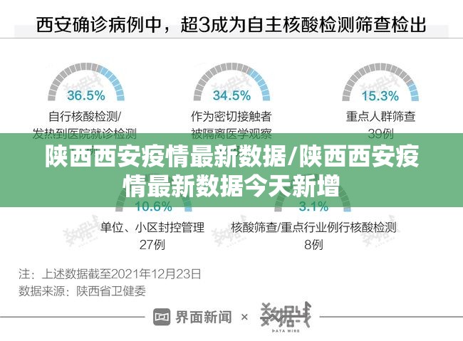 陕西西安疫情最新数据/陕西西安疫情最新数据今天新增 陕西西安疫情最新数据/陕西西安疫情最新数据今天新增