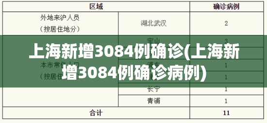 上海新增3084例确诊(上海新增3084例确诊病例) 上海新增3084例确诊(上海新增3084例确诊病例)