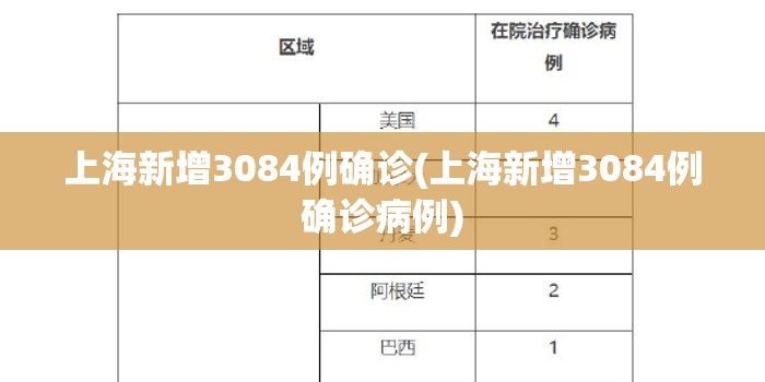上海新增3084例确诊(上海新增3084例确诊病例) 上海新增3084例确诊(上海新增3084例确诊病例)