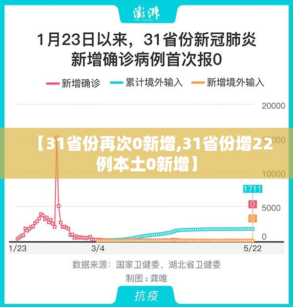 【31省份再次0新增,31省份增22例本土0新增】