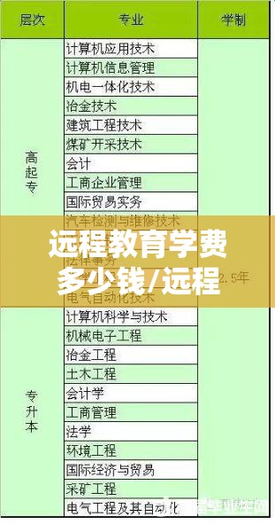 远程教育学费多少钱/远程教育学费什么时候交 远程教育学费多少钱/远程教育学费什么时候交