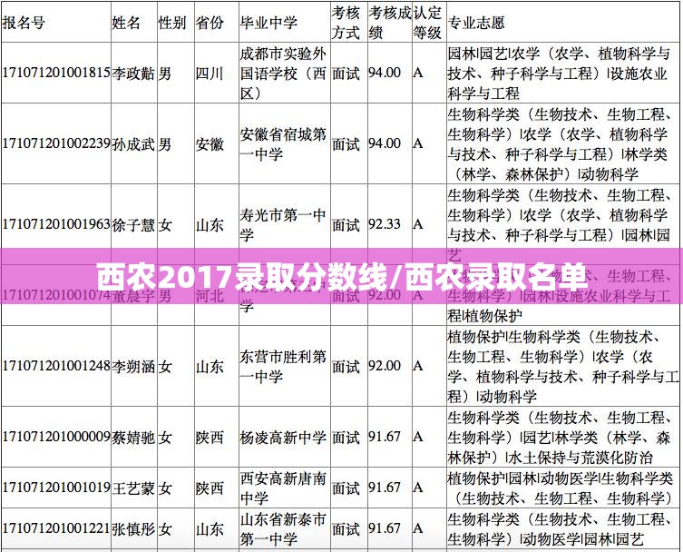 西农2017录取分数线/西农录取名单 西农2017录取分数线/西农录取名单