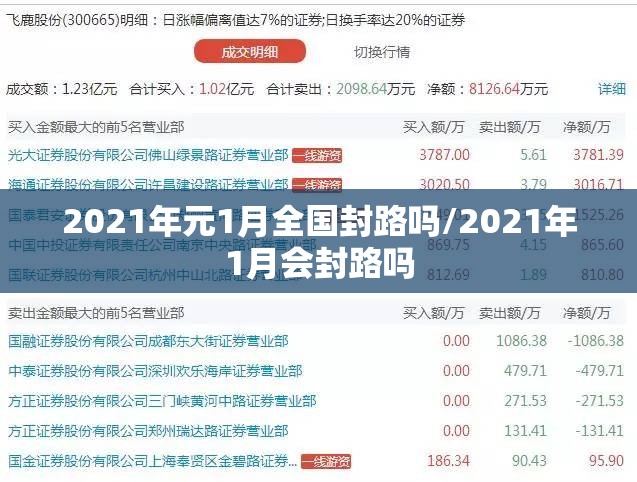 2021年元1月全国封路吗/2021年1月会封路吗 2021年元1月全国封路吗/2021年1月会封路吗