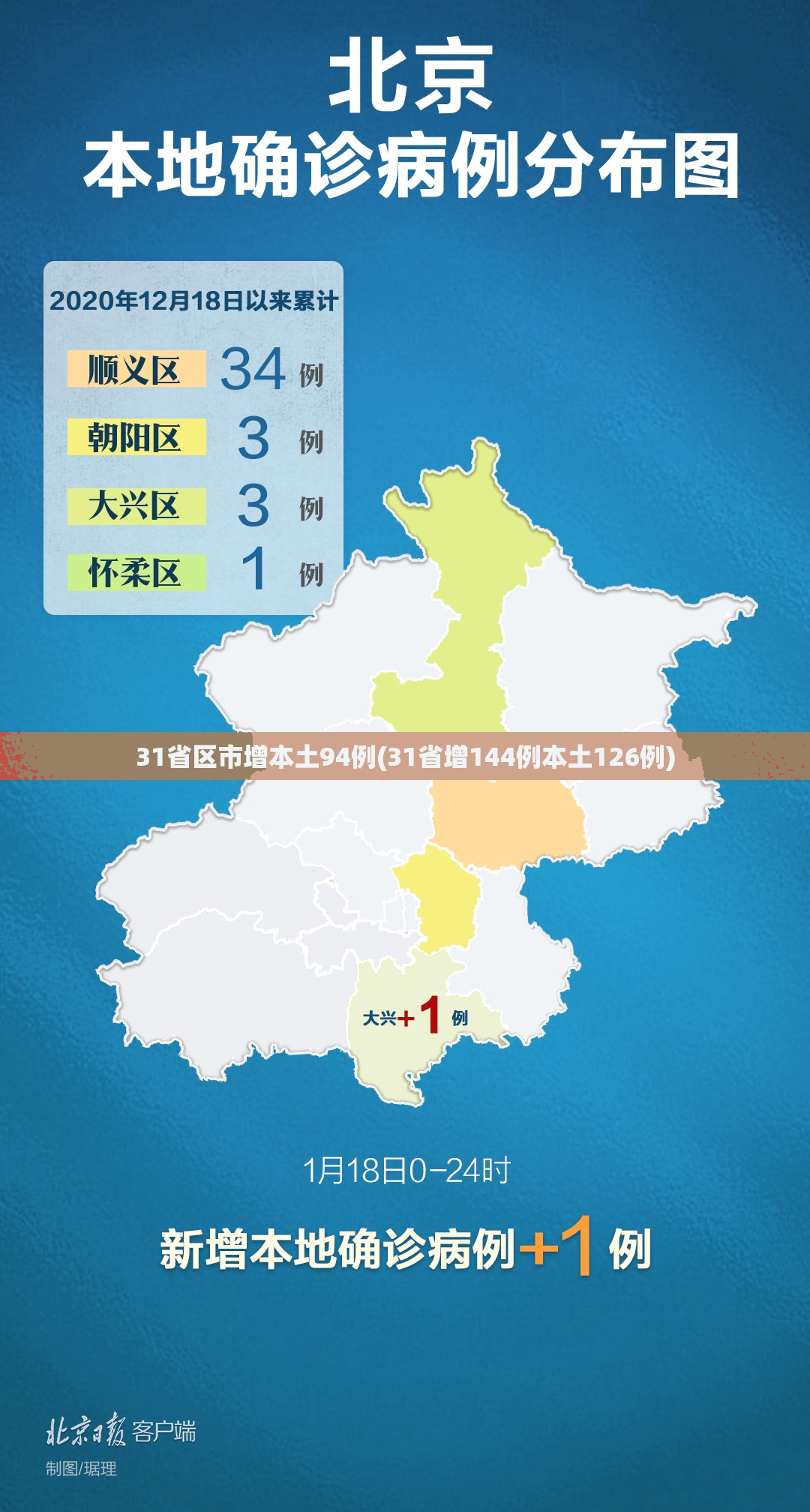 31省区市增本土94例(31省增144例本土126例) 31省区市增本土94例(31省增144例本土126例)