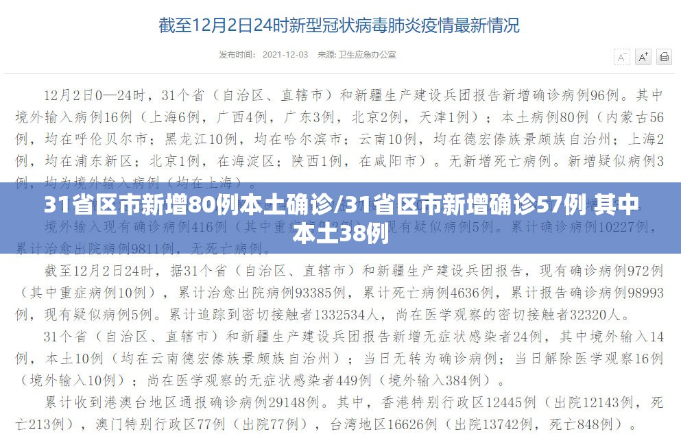 31省区市新增80例本土确诊/31省区市新增确诊57例 其中本土38例