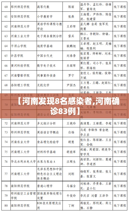 【河南发现8名感染者,河南确诊83例】 【河南发现8名感染者,河南确诊83例】