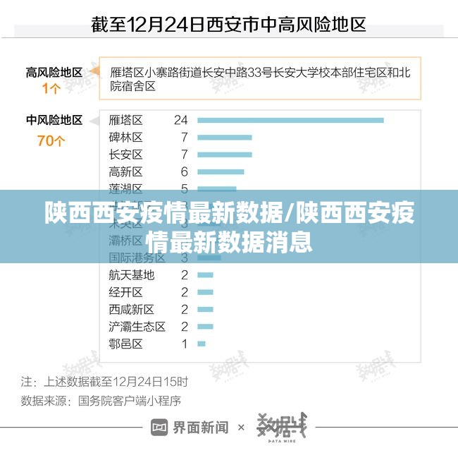 陕西西安疫情最新数据/陕西西安疫情最新数据消息 陕西西安疫情最新数据/陕西西安疫情最新数据消息