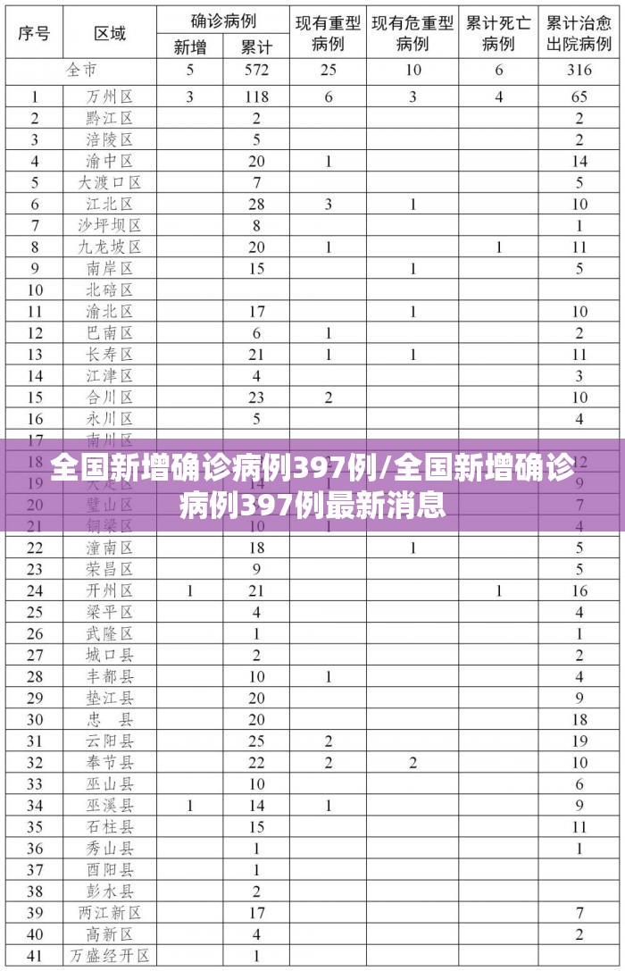 全国新增确诊病例397例/全国新增确诊病例397例最新消息 全国新增确诊病例397例/全国新增确诊病例397例最新消息