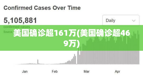 美国确诊超161万(美国确诊超469万)