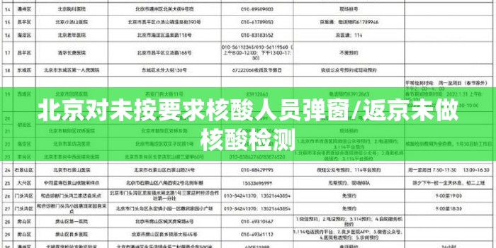 北京对未按要求核酸人员弹窗/返京未做核酸检测 北京对未按要求核酸人员弹窗/返京未做核酸检测