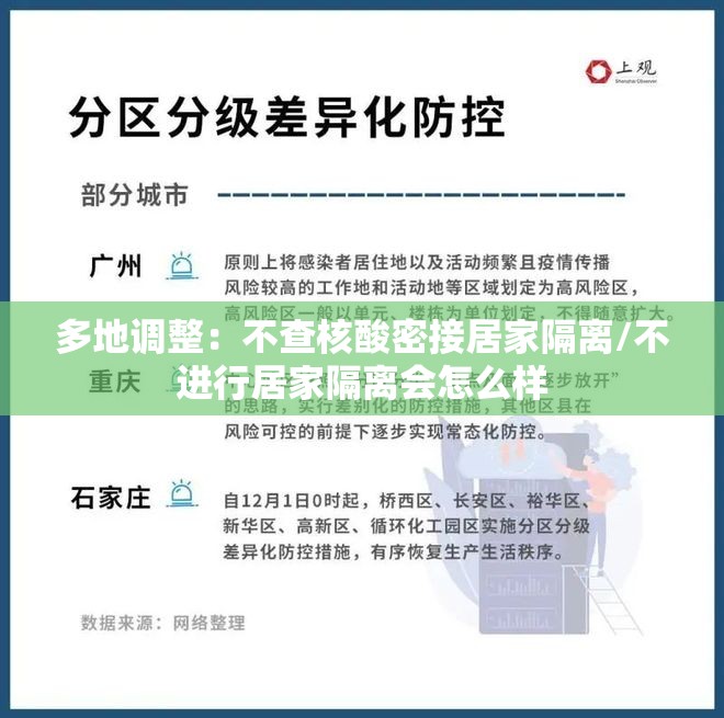 多地调整：不查核酸密接居家隔离/不进行居家隔离会怎么样