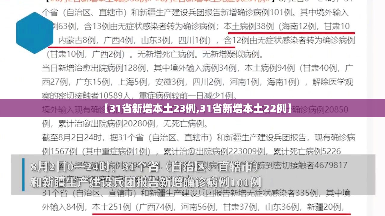 【31省新增本土23例,31省新增本土22例】 【31省新增本土23例,31省新增本土22例】