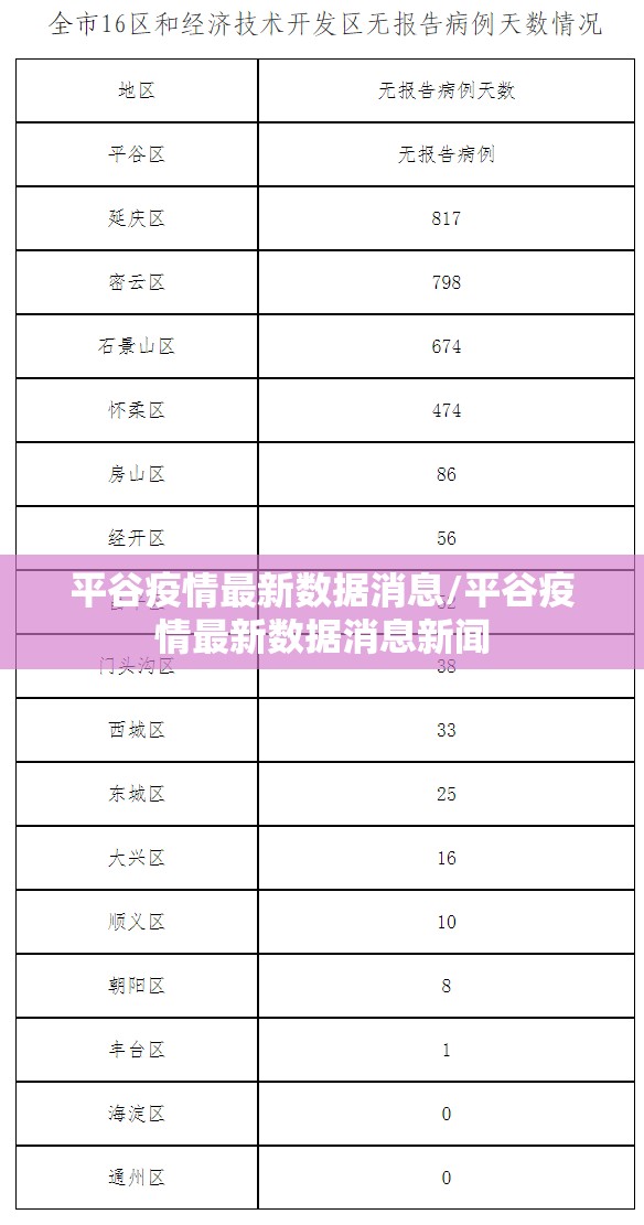 平谷疫情最新数据消息/平谷疫情最新数据消息新闻