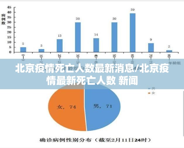 北京疫情死亡人数最新消息/北京疫情最新死亡人数 新闻 北京疫情死亡人数最新消息/北京疫情最新死亡人数 新闻