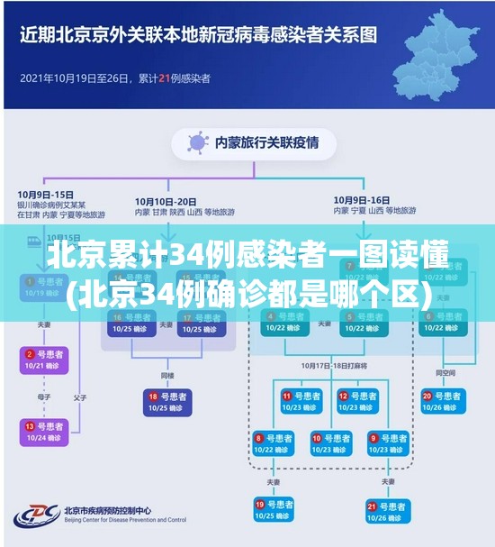 北京累计34例感染者一图读懂(北京34例确诊都是哪个区) 北京累计34例感染者一图读懂(北京34例确诊都是哪个区)