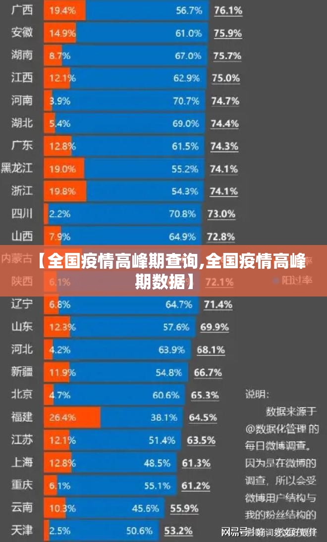【全国疫情高峰期查询,全国疫情高峰期数据】