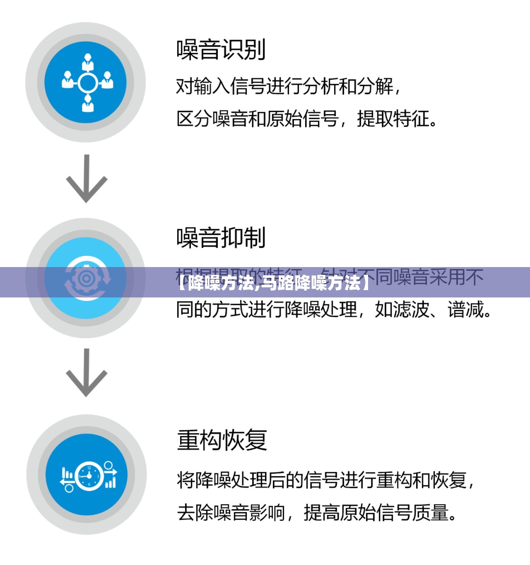 【降噪方法,马路降噪方法】