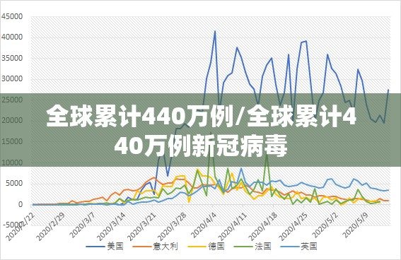 全球累计440万例/全球累计440万例新冠病毒 全球累计440万例/全球累计440万例新冠病毒