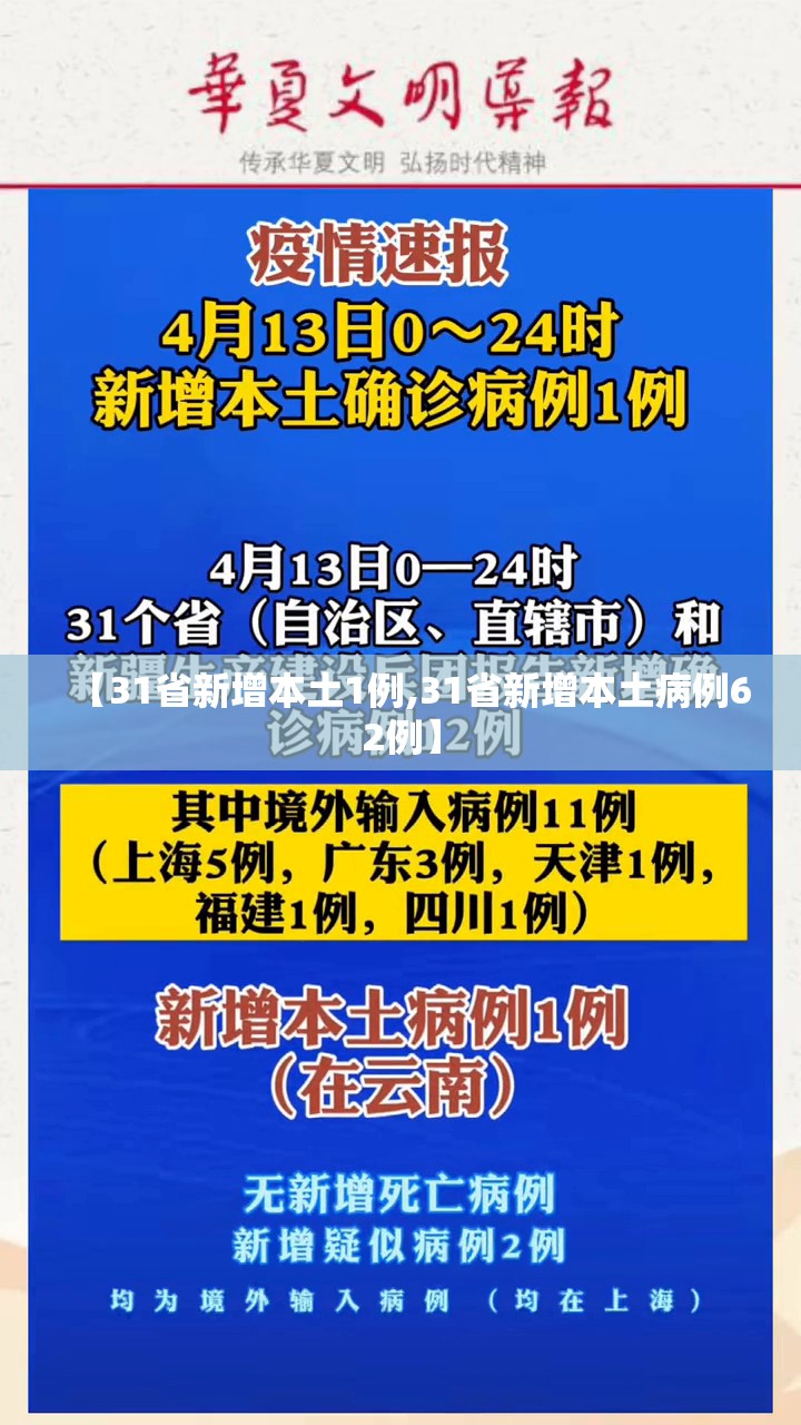 【31省新增本土1例,31省新增本土病例62例】 【31省新增本土1例,31省新增本土病例62例】