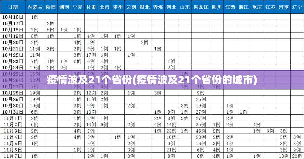 疫情波及21个省份(疫情波及21个省份的城市) 疫情波及21个省份(疫情波及21个省份的城市)