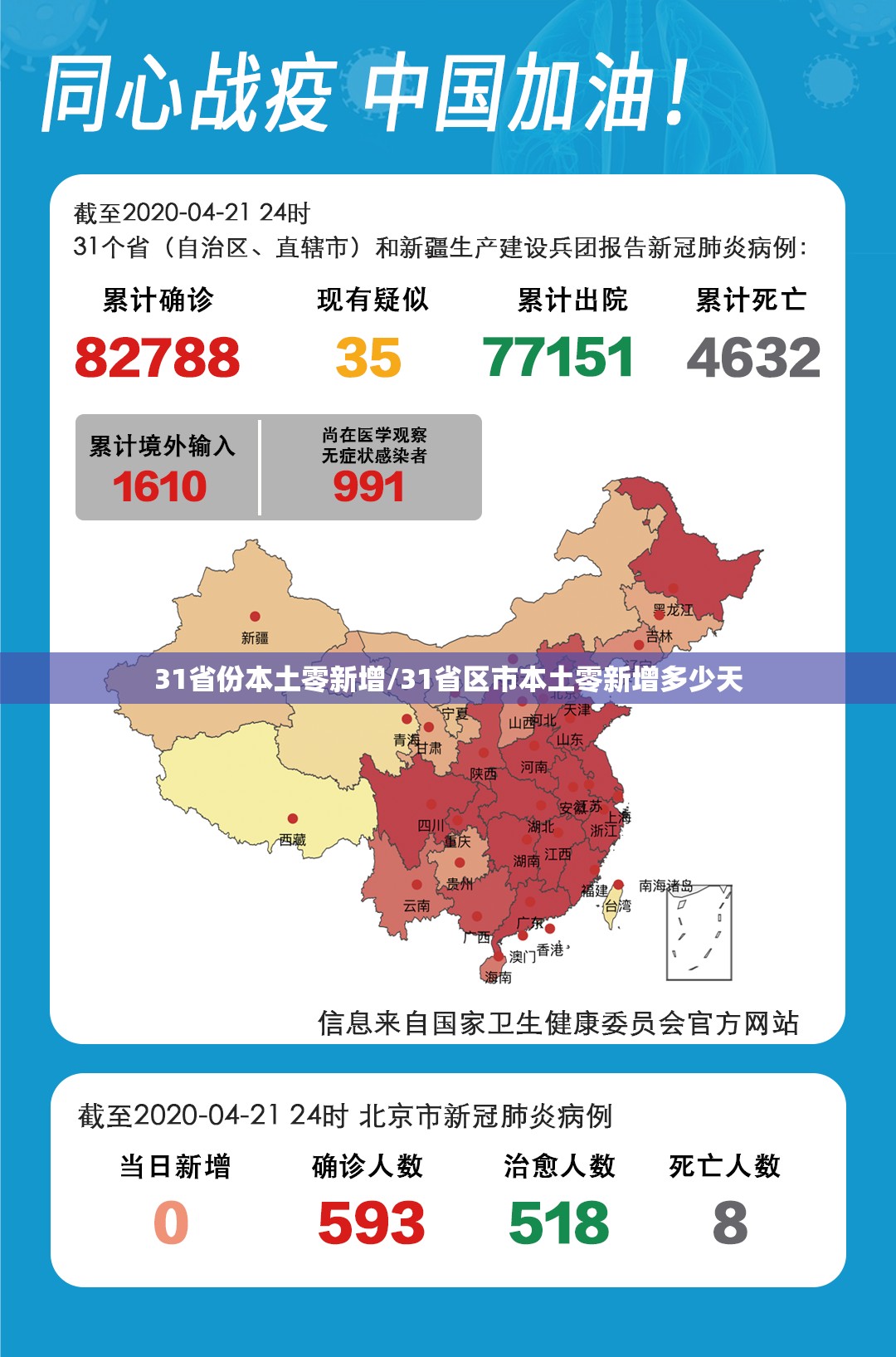 31省份本土零新增/31省区市本土零新增多少天 31省份本土零新增/31省区市本土零新增多少天