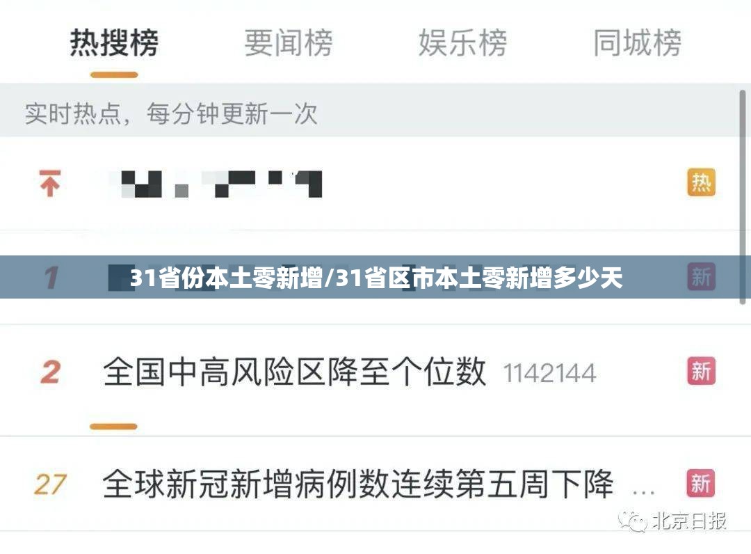 31省份本土零新增/31省区市本土零新增多少天 31省份本土零新增/31省区市本土零新增多少天