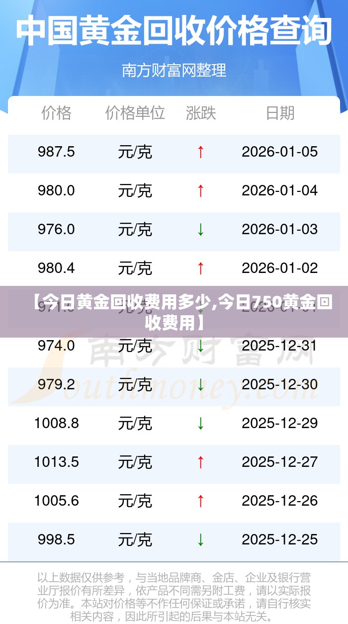 【今日黄金回收费用多少,今日750黄金回收费用】