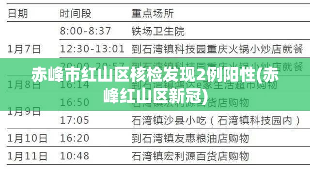 赤峰市红山区核检发现2例阳性(赤峰红山区新冠)