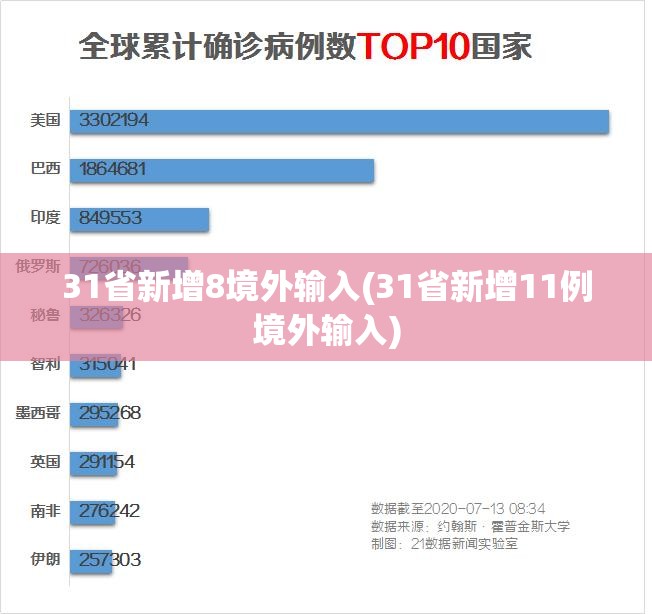 31省新增8境外输入(31省新增11例境外输入) 31省新增8境外输入(31省新增11例境外输入)