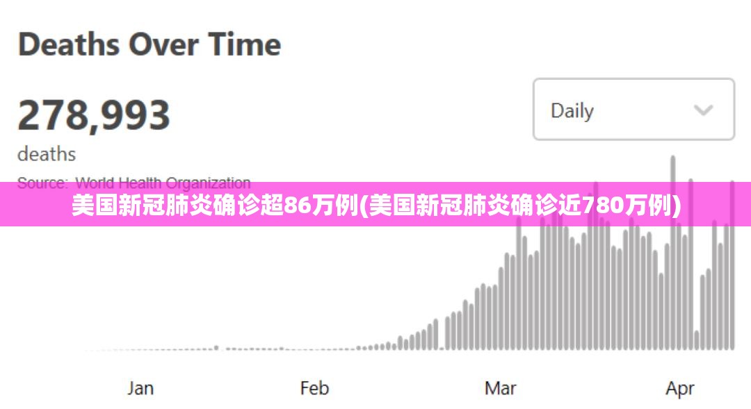 美国新冠肺炎确诊超86万例(美国新冠肺炎确诊近780万例)