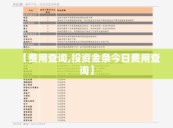 【费用查询,投资金条今日费用查询】 【费用查询,投资金条今日费用查询】