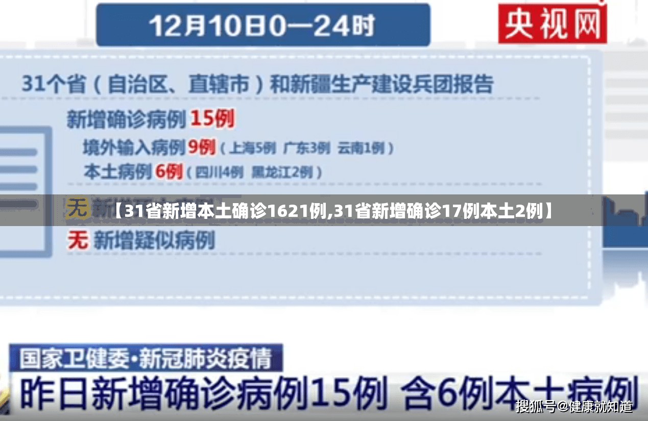 【31省新增本土确诊1621例,31省新增确诊17例本土2例】