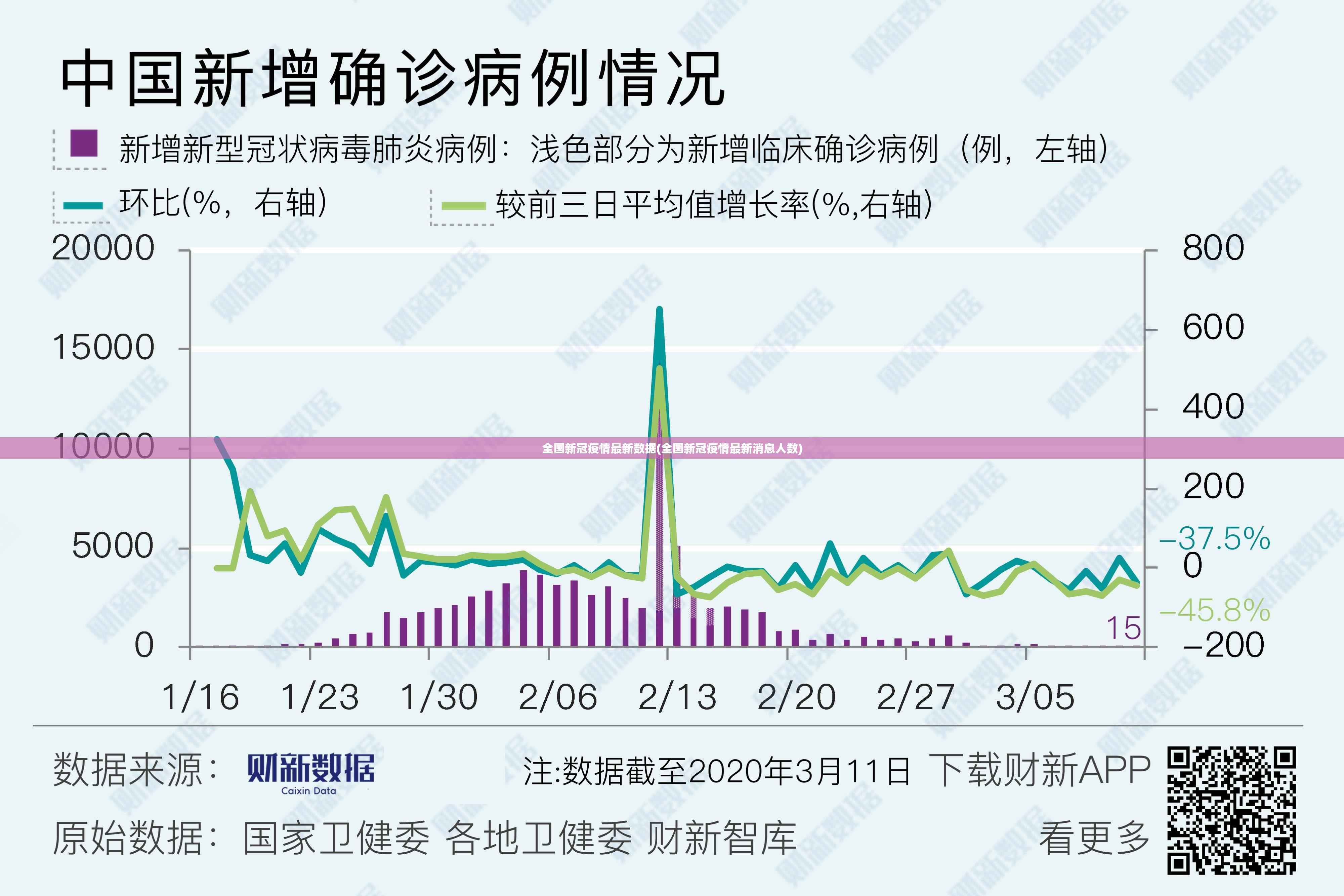 全国新冠疫情最新数据(全国新冠疫情最新消息人数) 全国新冠疫情最新数据(全国新冠疫情最新消息人数)
