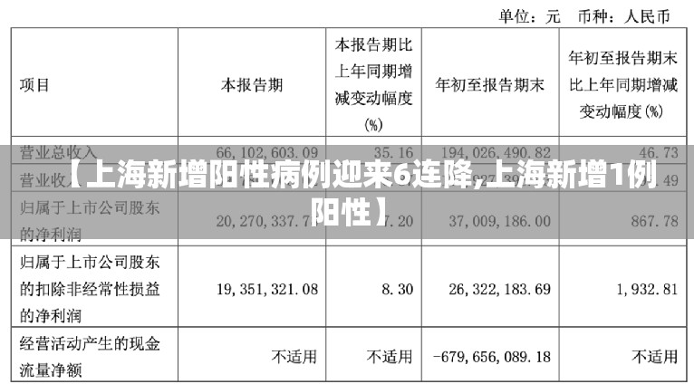 【上海新增阳性病例迎来6连降,上海新增1例阳性】 【上海新增阳性病例迎来6连降,上海新增1例阳性】