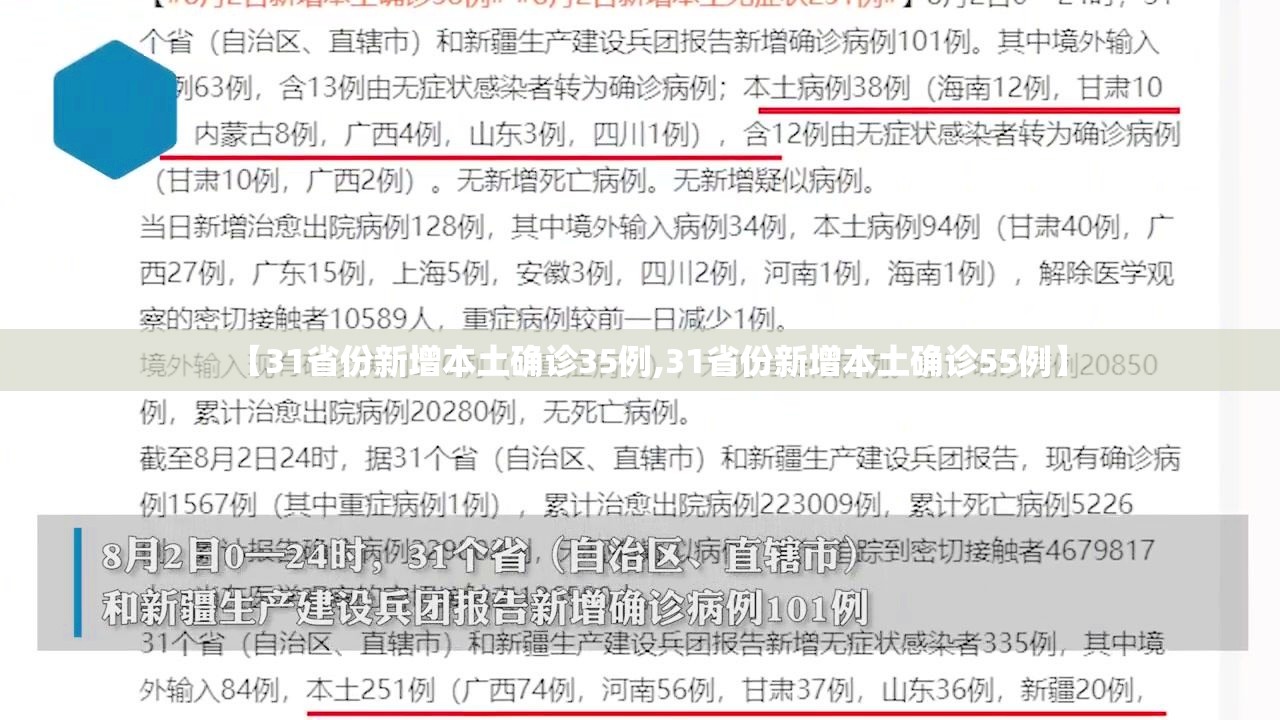 【31省份新增本土确诊35例,31省份新增本土确诊55例】