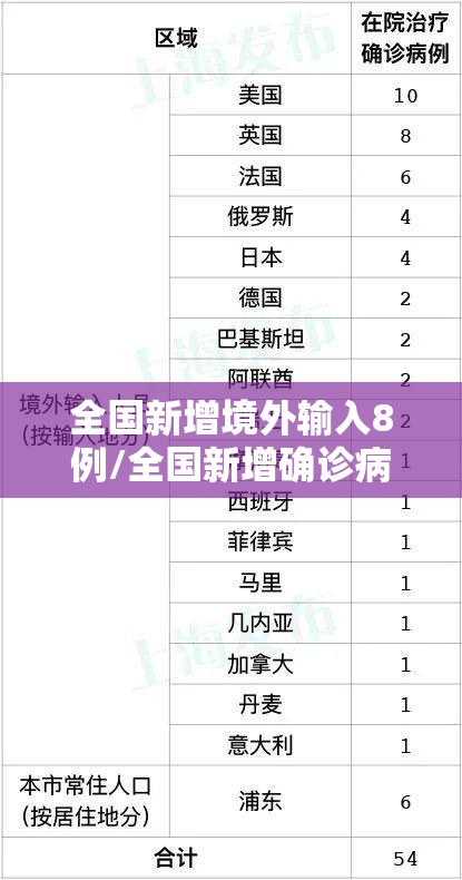 全国新增境外输入8例/全国新增确诊病例16例 其中境外输入12例