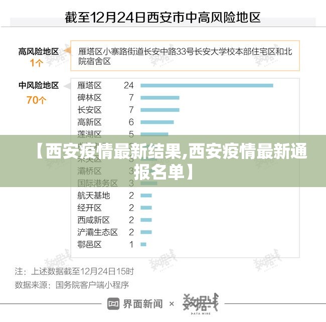 【西安疫情最新结果,西安疫情最新通报名单】